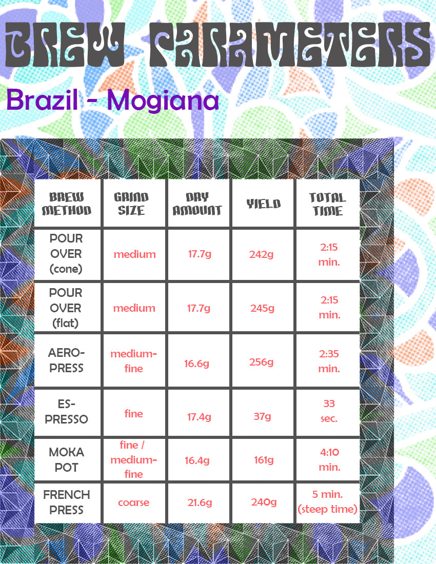 Brazil - Mogiana - 340g