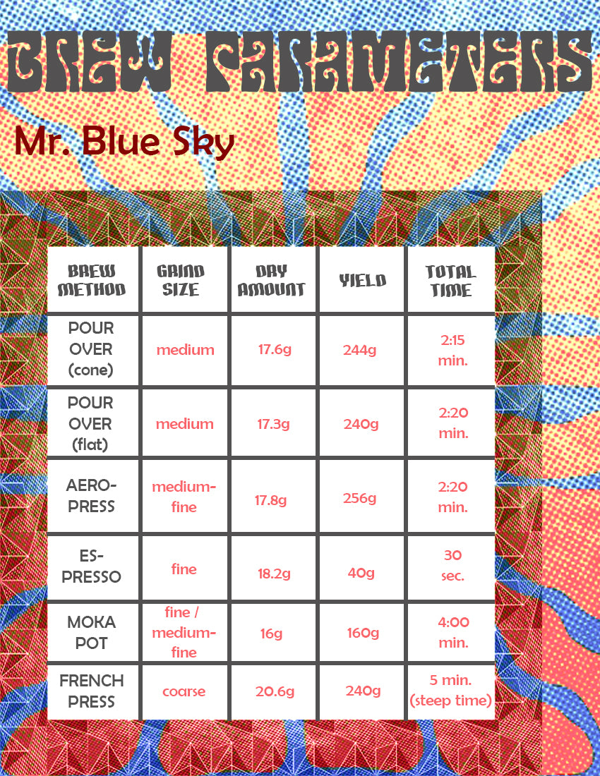 'Mr. Blue Sky' Blend - 340g